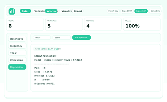 SPSS Lite, regression, and analysis view