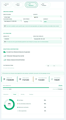 CTC breakdown visual showing cost to company structure, employer contribution, deductions, and net salary estimate