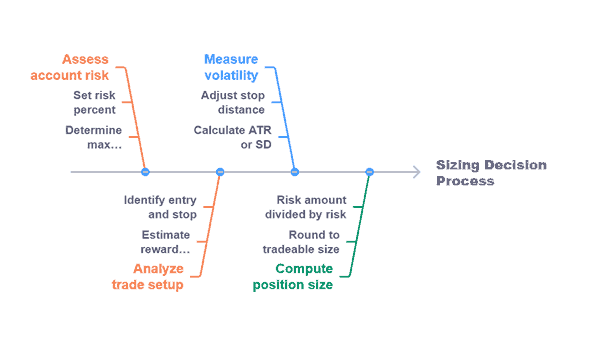 Trading Position Size Calculator