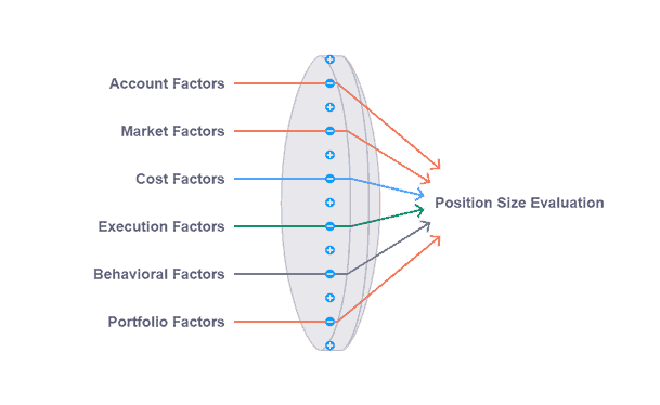 Trading Position Size Calculator