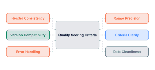 Excel Formula Generator