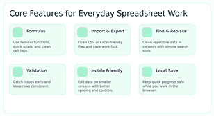 Feature overview of an online spreadsheet editor with formulas, import and export, validation, local save, and mobile support.