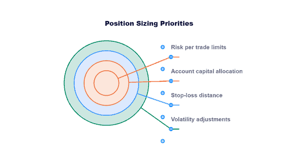 Trading Position Size Calculator