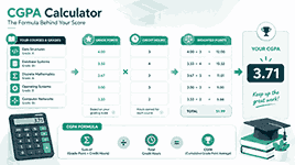 CGPA formula infographic showing grade points, credit hours, weighted points, and final cumulative GPA result