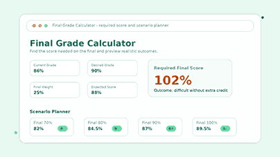 Final grade calculator dashboard showing current grade, target grade, final exam weight, expected score, required final score, and scenario planner cards.