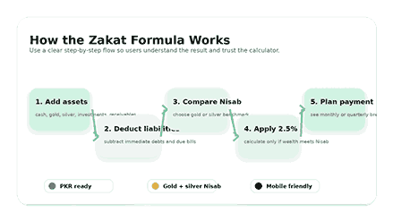 zakat-calculation-flow