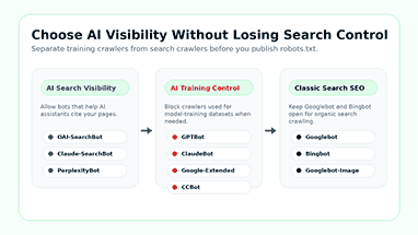 AI crawler visibility chart showing search crawlers, training bots, and classic SEO crawlers