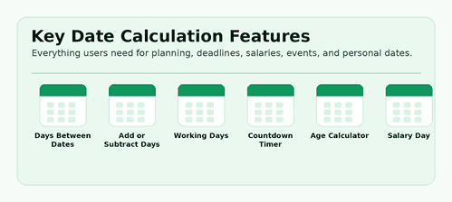 Days calculator features including working days, countdown, age calculator, and salary day