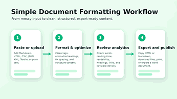 Document formatting workflow from paste to format, review, and export