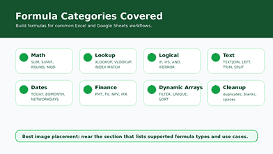 Excel formula categories, including lookup, logical, text, date, finance, and dynamic array formulas