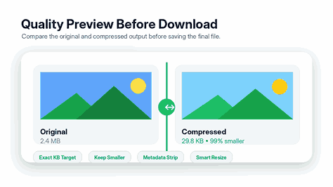Before and after image compression preview with original and compressed file sizes