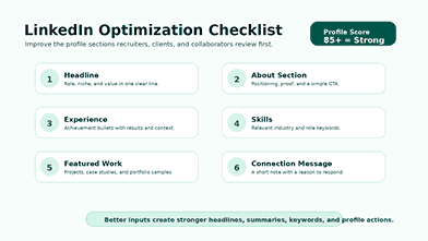 LinkedIn Profile Optimizer before and after dashboard showing a stronger headline, skills, and profile checklist.