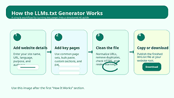 LLMs.txt Generator workflow from details to download
