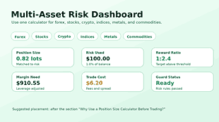 Multi-asset trading risk dashboard for forex, stocks, crypto, indices, metals, and commodities