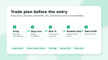 Trade planner calculator workflow for entry, stop loss, risk, position size, and take profit