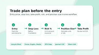 Trade planner calculator workflow for entry, stop loss, risk, position size, and take profit