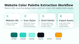 Website color palette extractor workflow from URL scan to export.