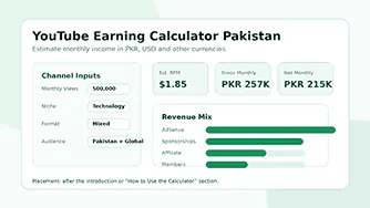 YouTube earning calculator Pakistan dashboard showing PKR and USD income estimate