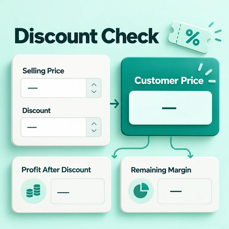 Discount calculator concept showing selling price, discount, customer price, remaining profit, and margin.