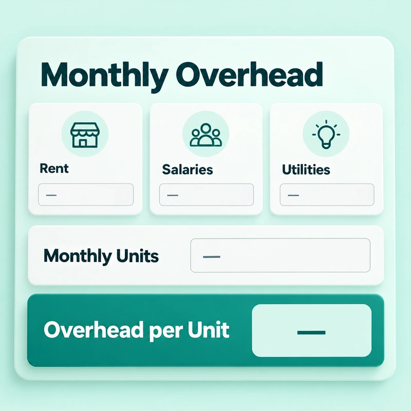 Overhead calculator concept with rent, salaries, utilities, monthly units, and overhead per unit.